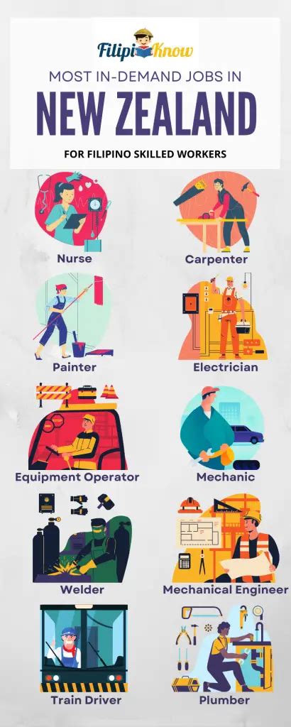 poea jobs in new zealand without experience